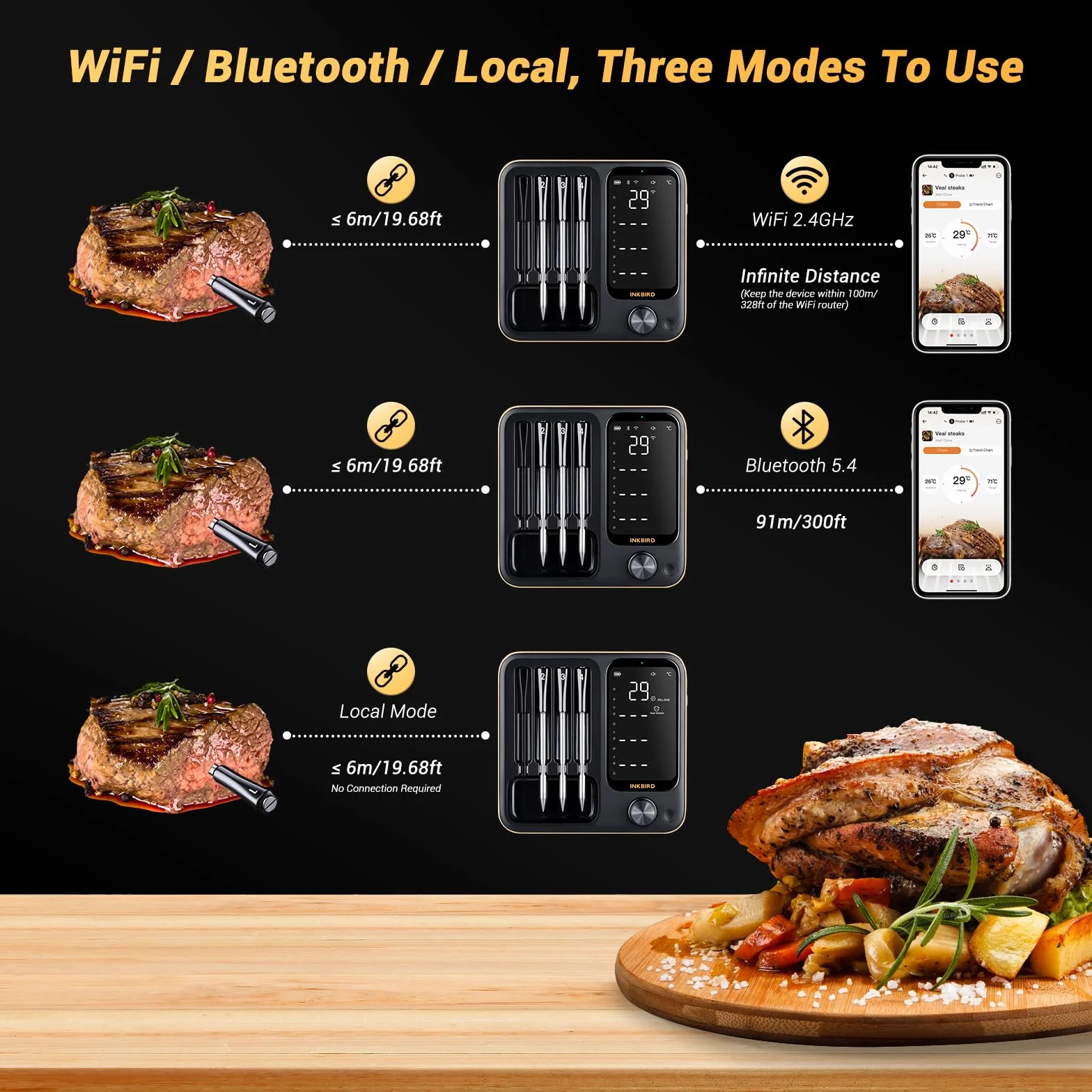 Inkbird INT-14-BW bezprzewodowy termometr do mięsa, inteligentny termometr do grilla, WiFi 2,4 G, sygnał Bluetooth 5.4, 91 m, termometr do piekarnika, grilla, wędzarni, piekarnika