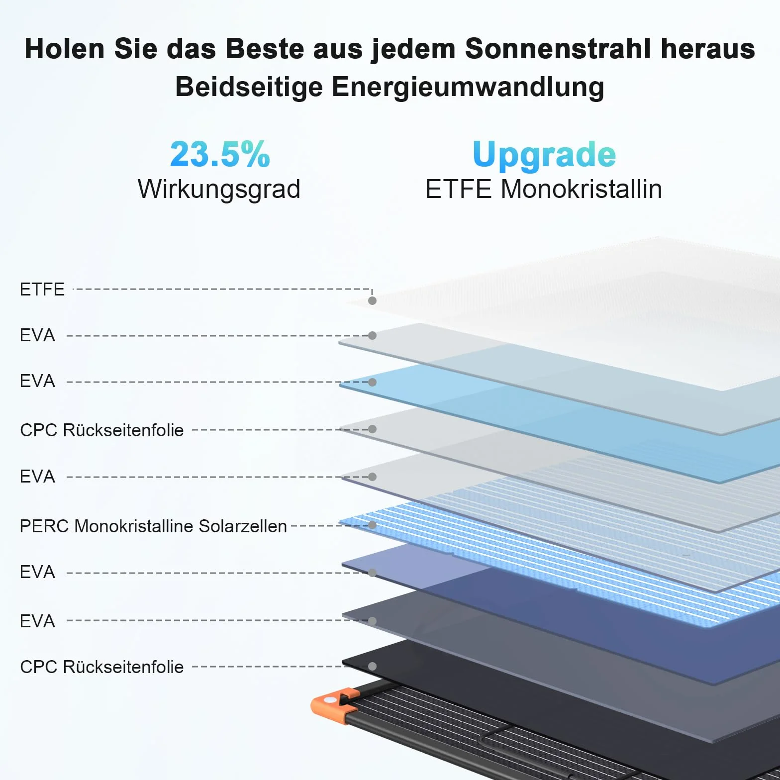Przenośny panel słoneczny 200 W, dwufazowa składana ładowarka solarna, 23,5% wysoka sprawność dla elektrowni, wodoszczelność IP68 z 2 stabilnymi podpórkami do samochodów kempingowych