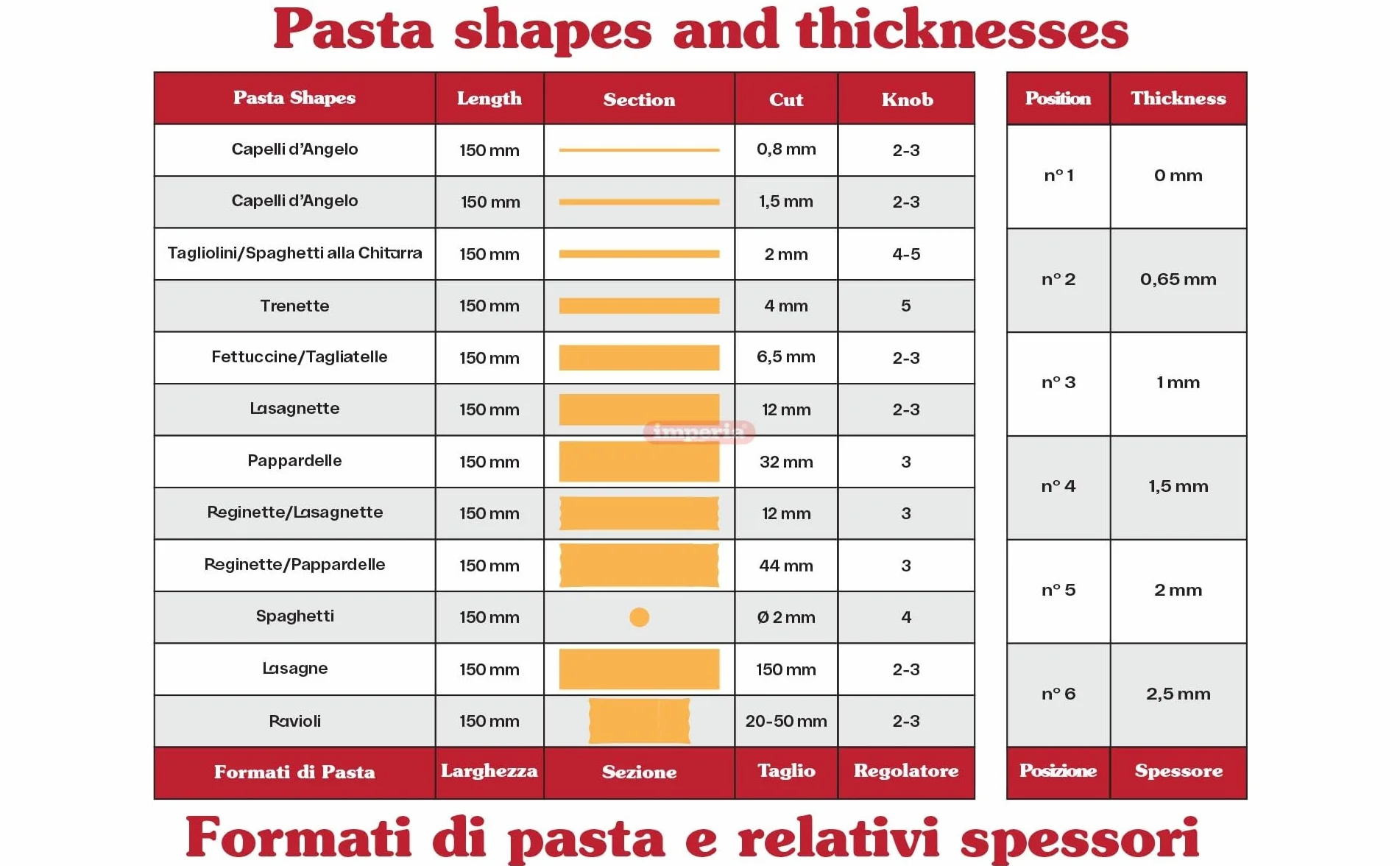 Imperia Nowa maszyna do makaronu IPASTA 100% Made in Italy. Maszyna do świeżej pasty stalowej. Ręczna maszyna do przesuwania z korby. Utwórz przeglądarkę dla Lasagne, Tagliolini, Fettuccine. Chrome