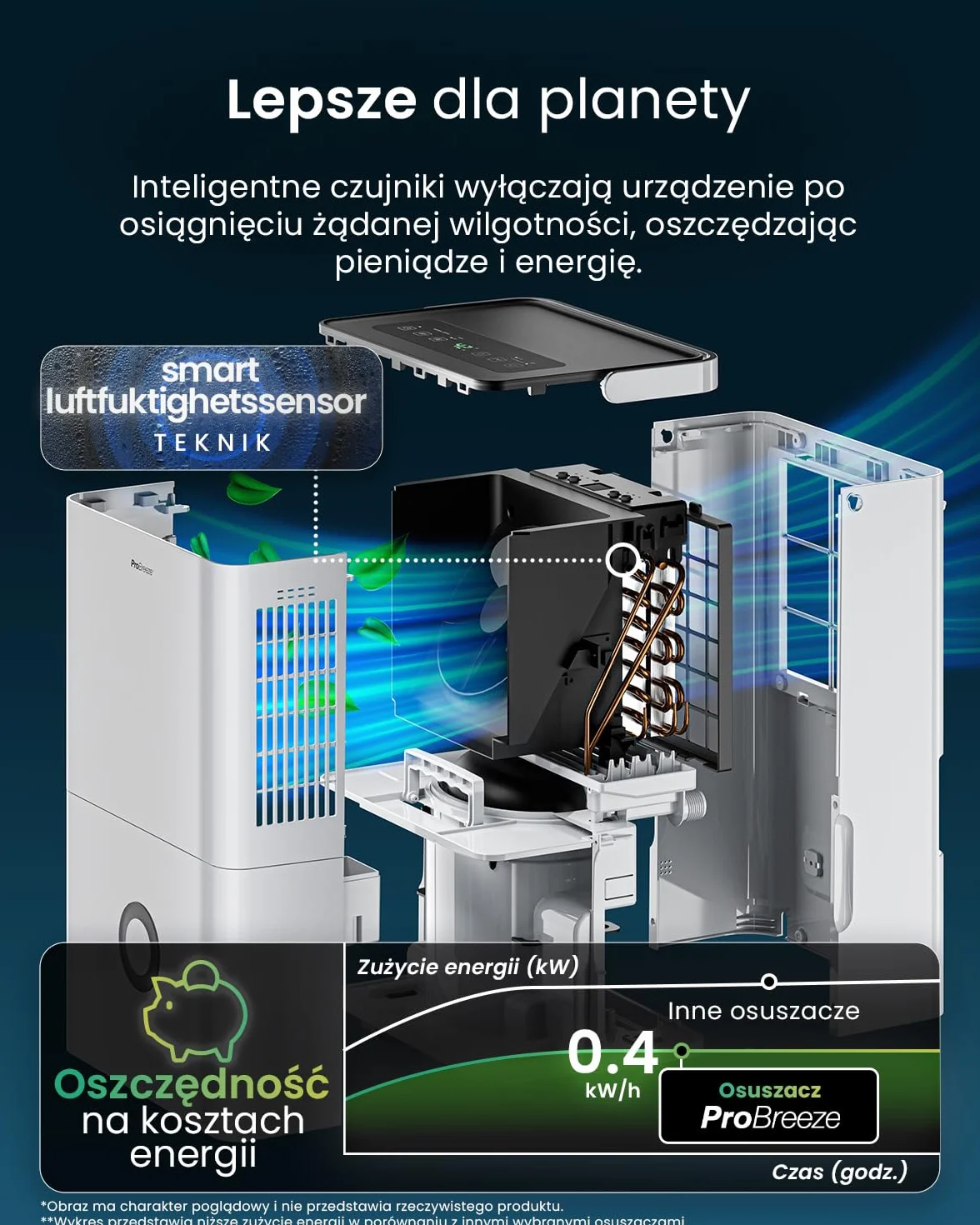 Osuszacz powietrza Pro Breeze 30 l/24 h z Wi-Fi, czujnik wilgotności, 4 l, timer