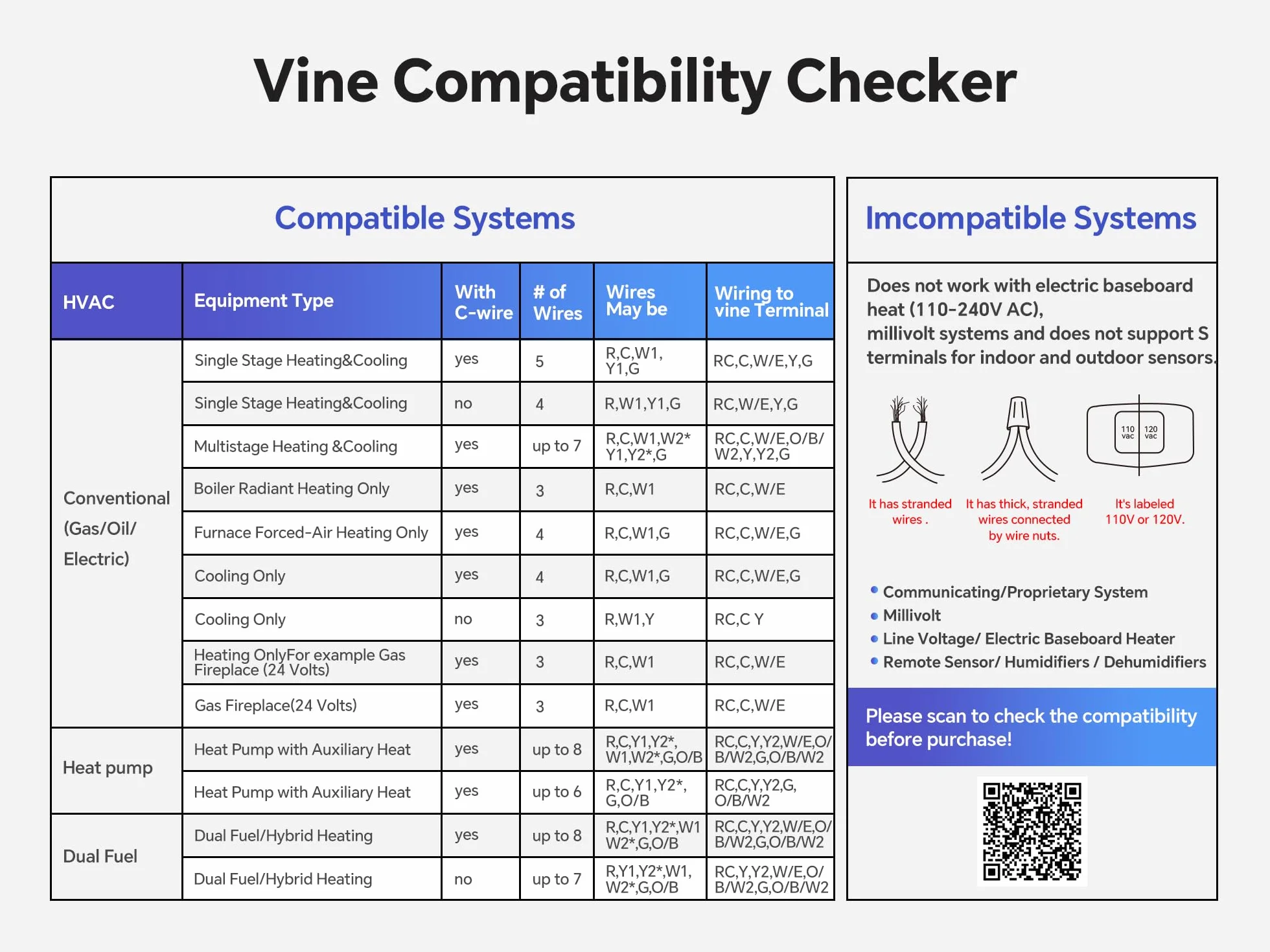 vine Inteligentny termostat WiFi do domu z Alexa i Google Assistant, programowalny 7 dni, Energy Star