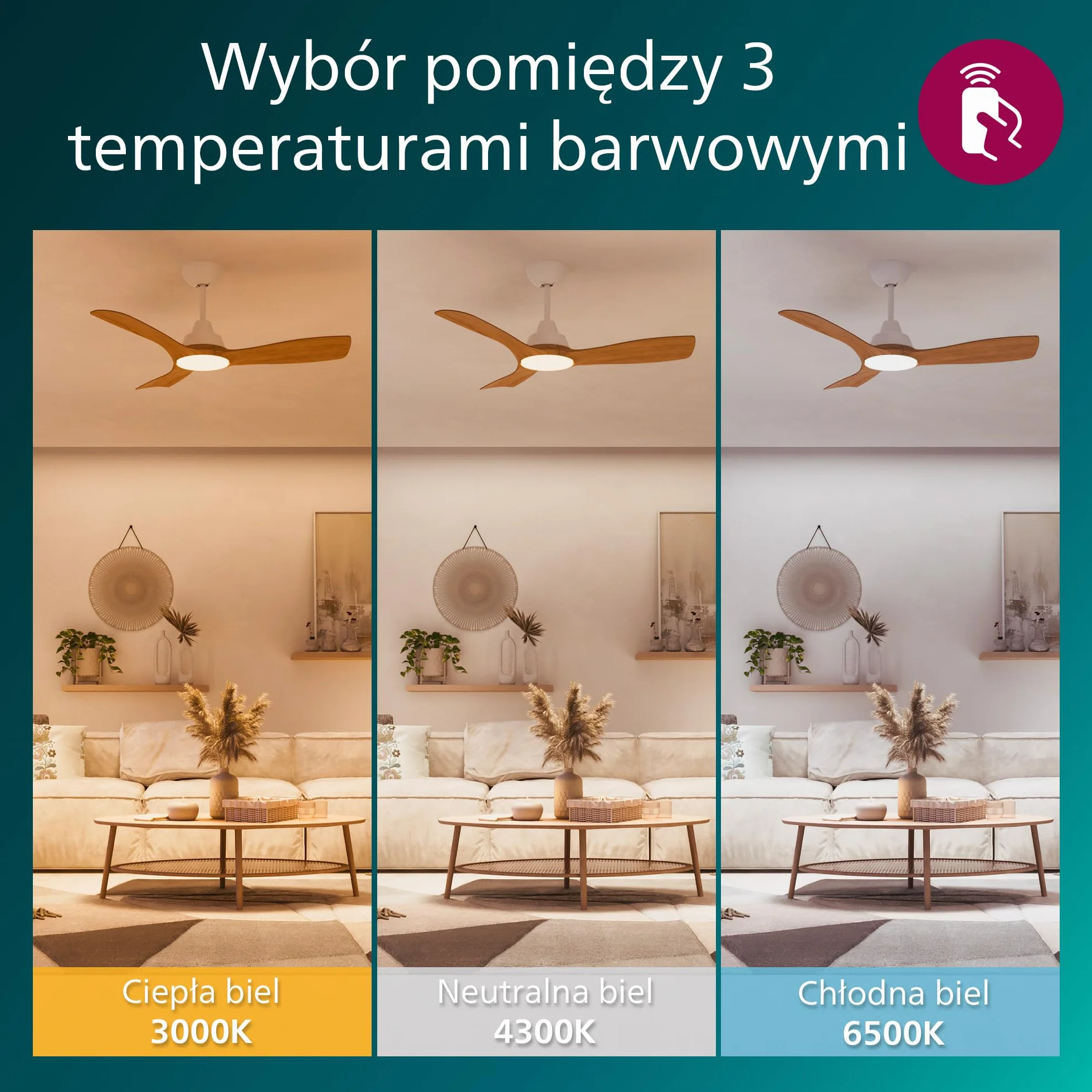 Wentylator sufitowy Philips Olas z 3 łopatkami, światłem LED 24W, silnikiem DC i funkcją regulacji temperatury barwowej (3000K-4300K-6500K) z możliwością przyciemniania, 42",biały, W zestawie pilot.