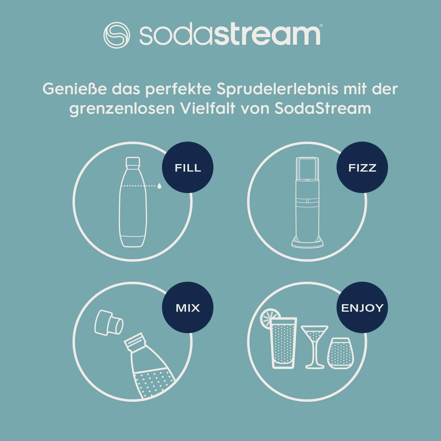 SodaStream E-DUO saturator CO2 cylinder standardowe opakowanie 1L szklana butelka
