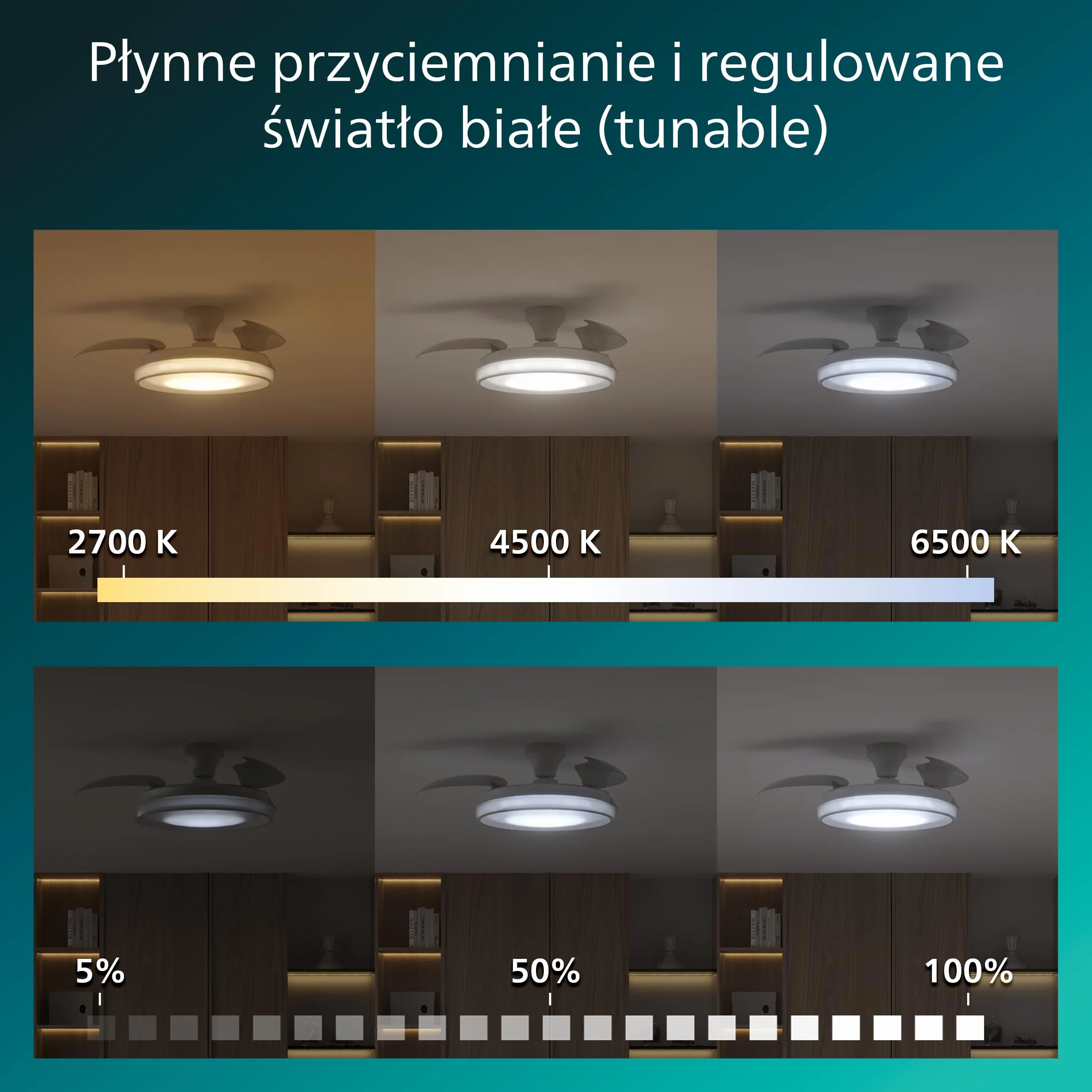 Chowany Wentylator Sufitowy Philips Bliss z Oświetleniem LED, 3 Łopatki, 106 cm, 4500 Lumenów, Regulowana Barwa 3000–6500 K, Przyciemnianie do 5%, Pilot, Biały