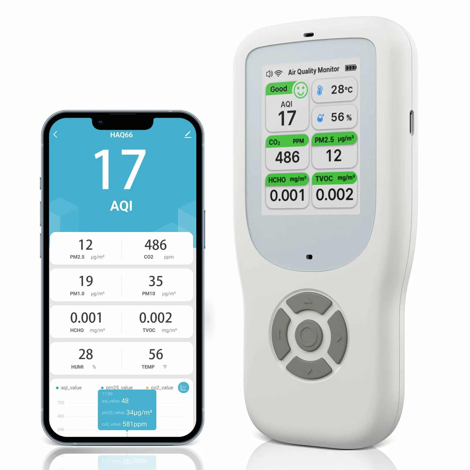 Miernik jakości powietrza 10 w 1, NDIR WiFi monitor jakości powietrza z AQI/CO2/PM1.0/PM2.5/PM10/HCHO/TVOC, temperatura i wilgotność, przenośny detektor formaldehydu z inteligentną aplikacją do domu i