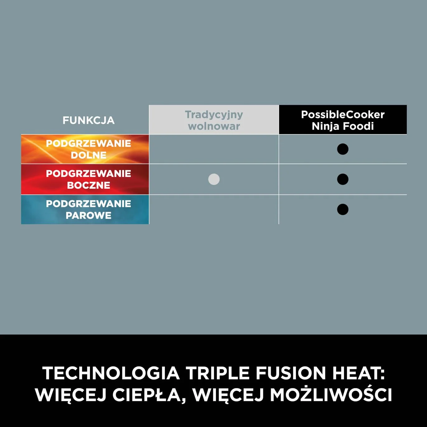Ninja Foodi 8L PossibleCooker, cyfrowy wolnowar nieprzywierający i garnek wielofunkcyjny 8 w 1 z akcesoriami, powolne gotowanie, gotowanie na parze, smażenie, pieczenie i inne - na 8 porcji, MC1001EU