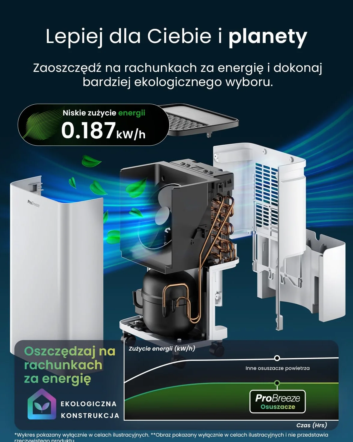 Osuszacz powietrza Pro Breeze 12 L z kompresorem, zbiornikiem 2 L, funkcją suszenia prania i automatycznym czujnikiem wilgotności, timer 24 h