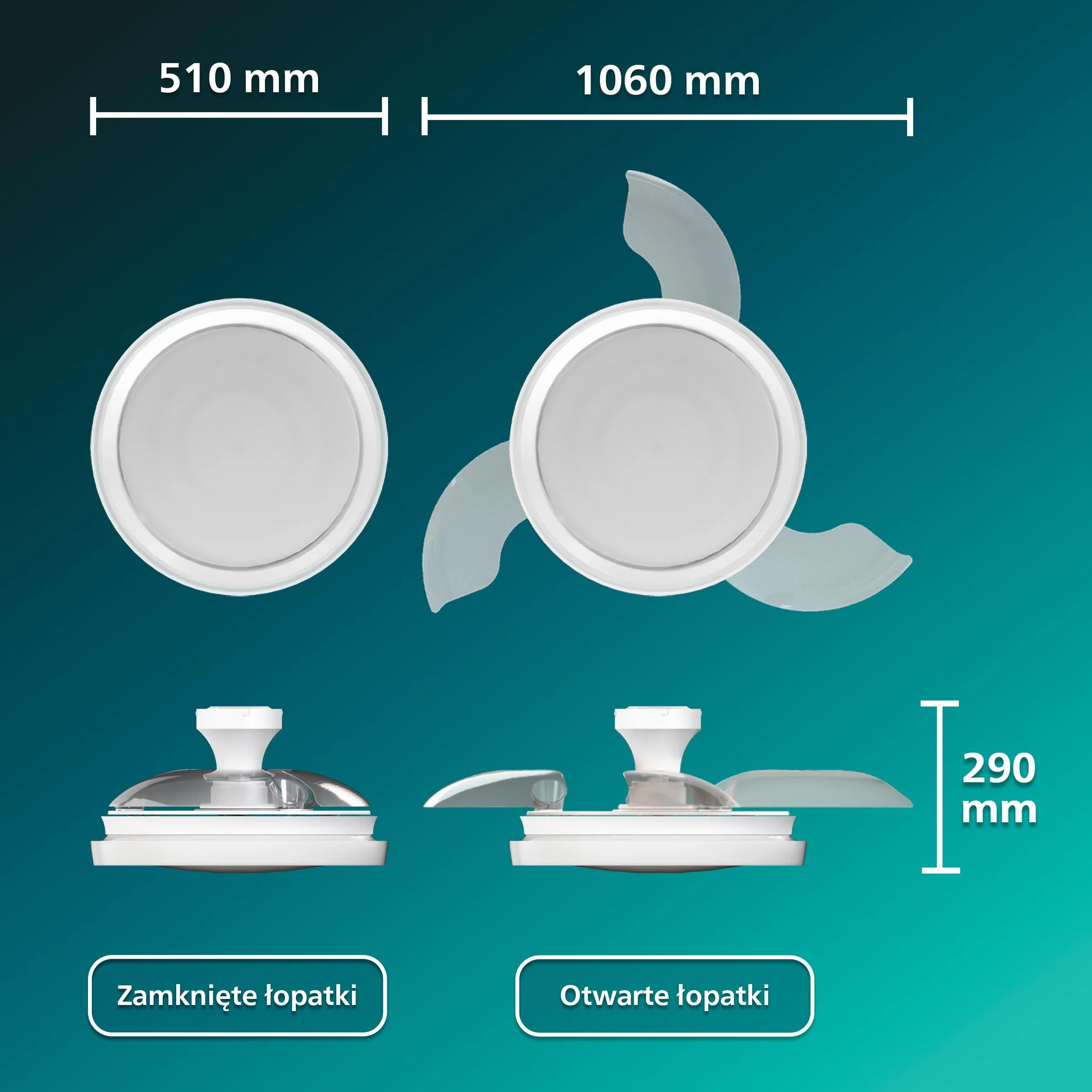 Chowany Wentylator Sufitowy Philips Bliss z Oświetleniem LED, 3 Łopatki, 106 cm, 4500 Lumenów, Regulowana Barwa 3000–6500 K, Przyciemnianie do 5%, Pilot, Biały