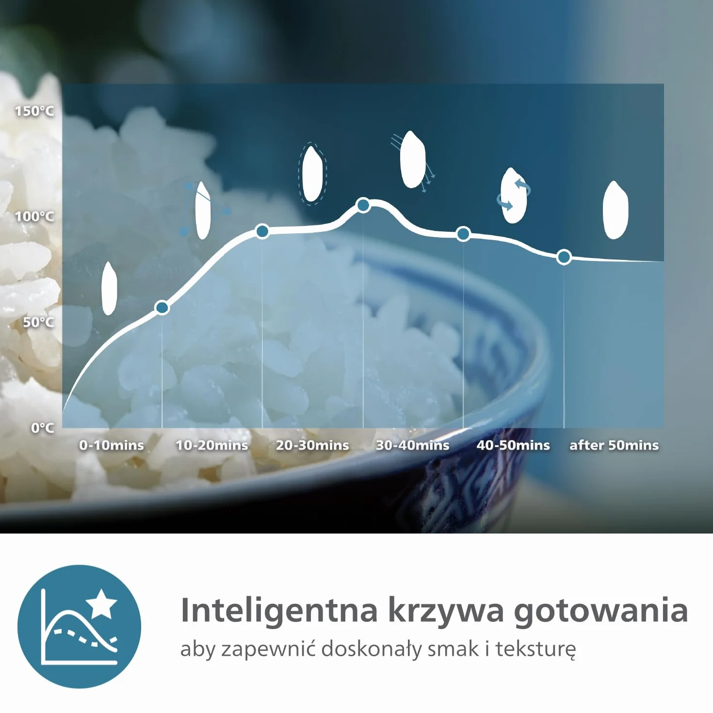 Philips Urządzenie do gotowania ryżu seria 3000 0,85 l 8 menu 4-warstwowy garnek nieprzywierający HD3093/80