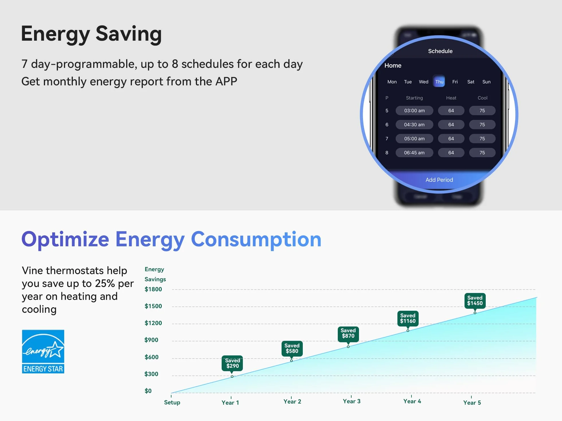 vine Inteligentny termostat WiFi do domu z Alexa i Google Assistant, programowalny 7 dni, Energy Star