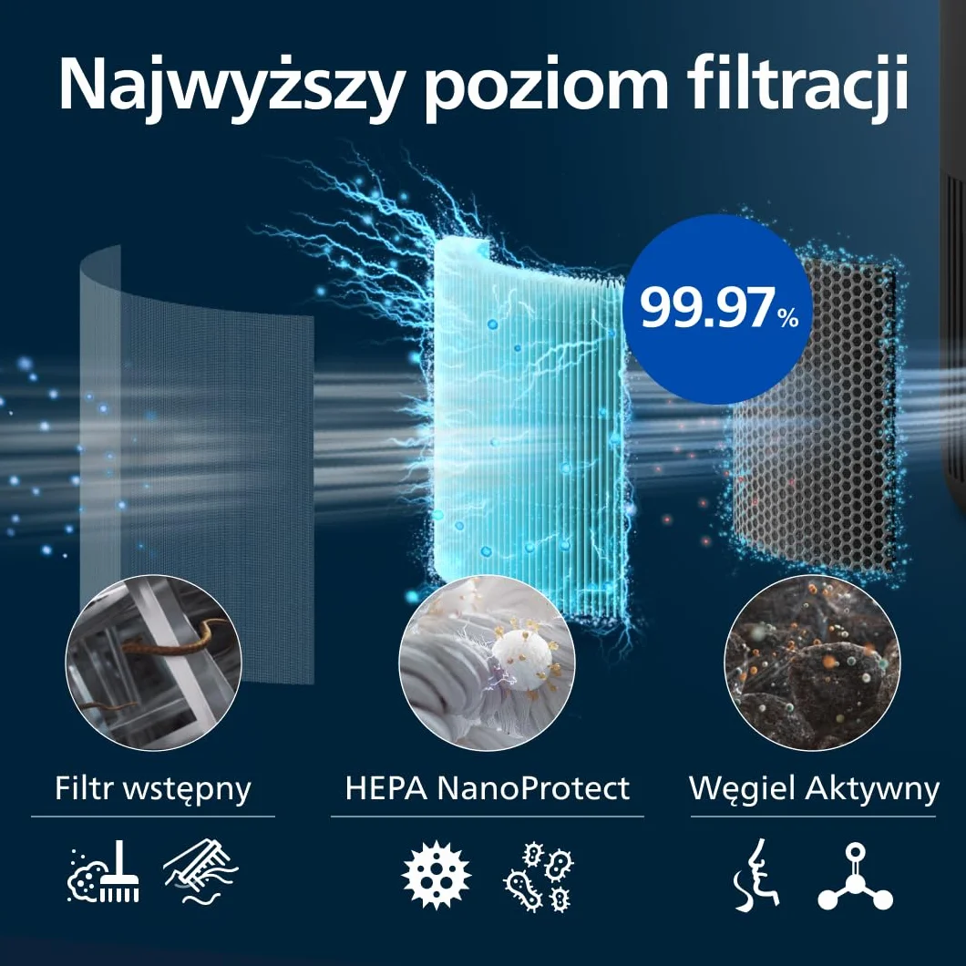 Philips Oczyszczacz powietrza serii 900, HEPA NanoProtect + filtr z węglem aktywnym, CADR 250 m³/h dla alergików 65 m², cichy, inteligentny i energooszczędny (AC0951/13)