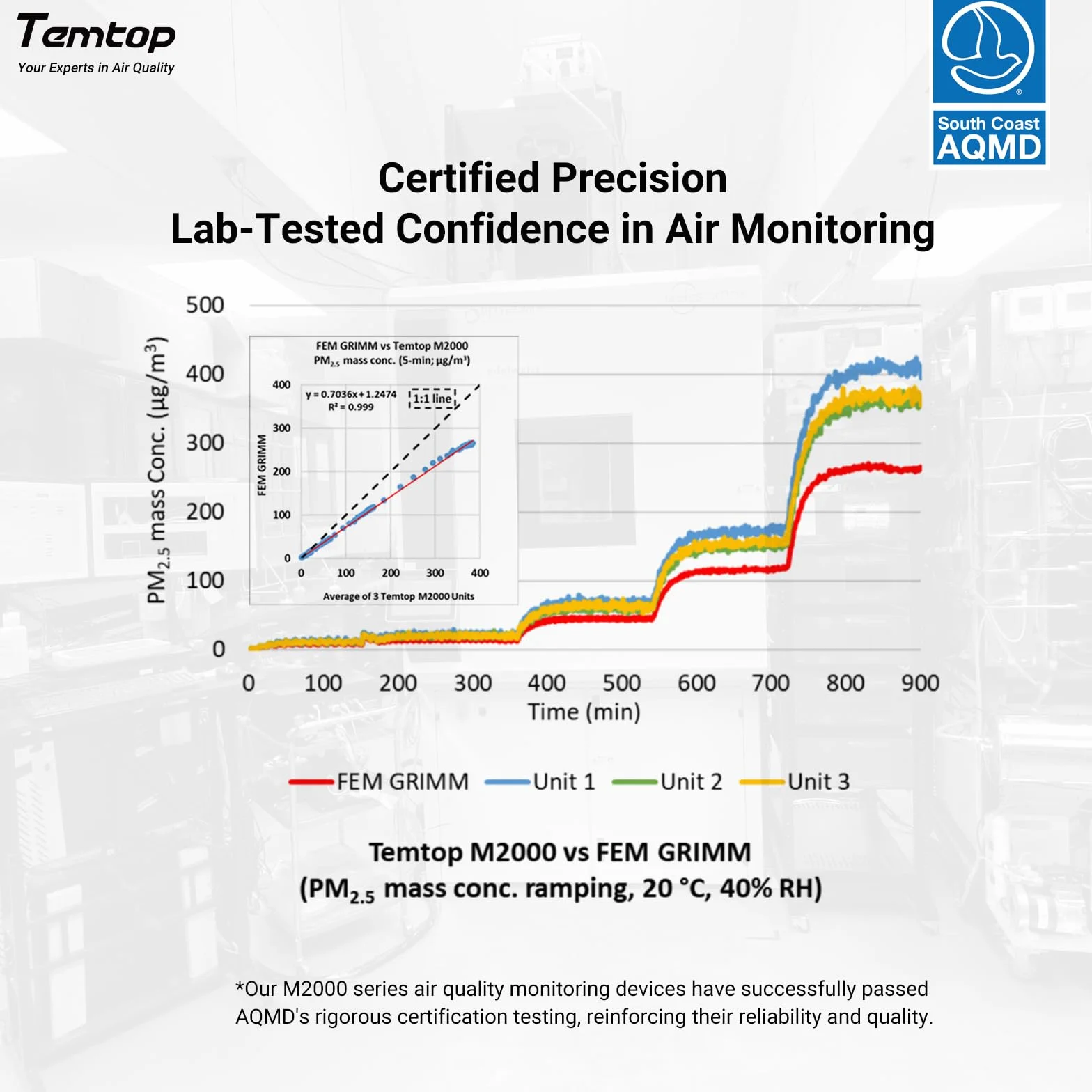 Temtop Monitor jakości powietrza PM2.5 PM10 CO₂ HCHO temperatura wilgotność przenośny