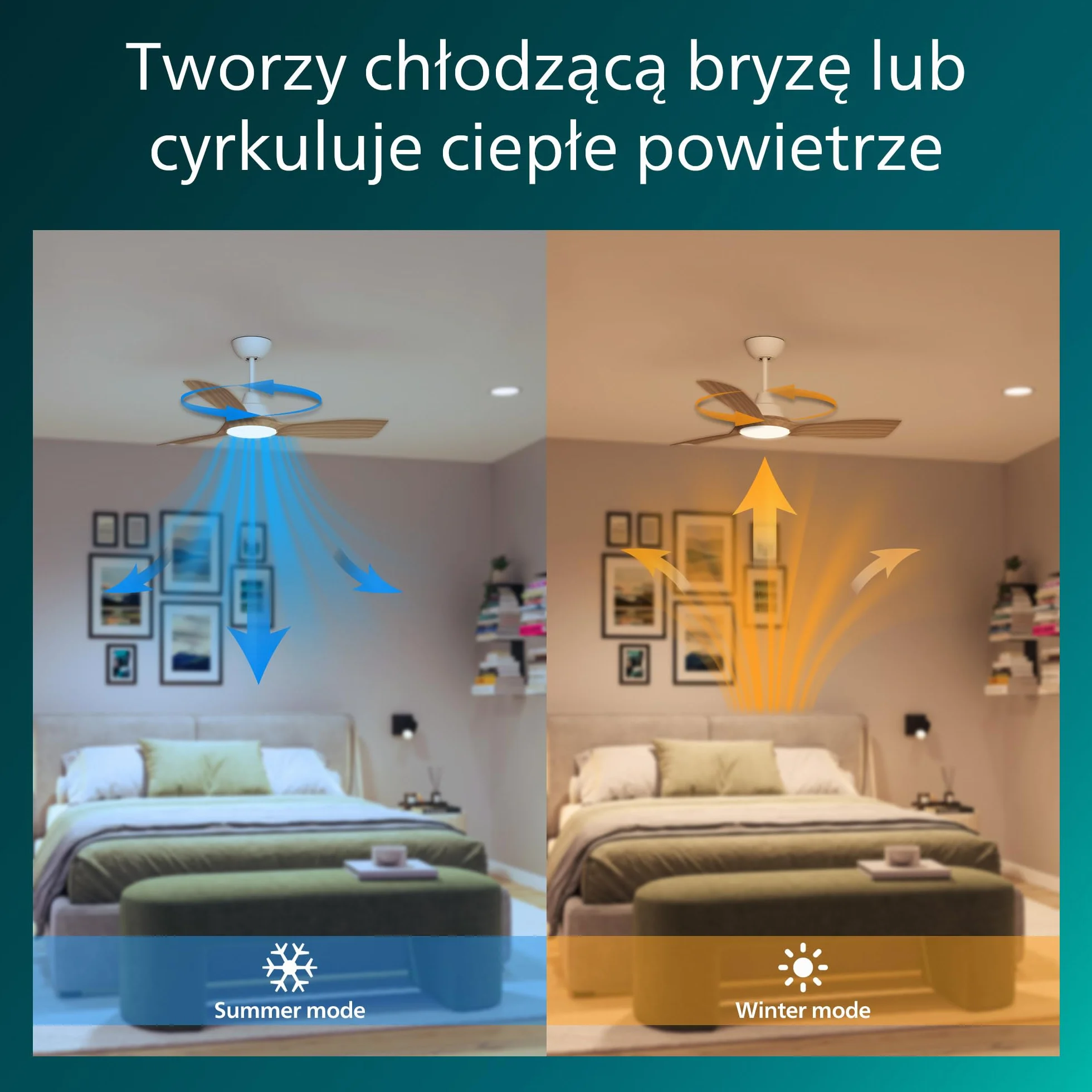 Wentylator sufitowy Philips Olas z 3 łopatkami, światłem LED 24W, silnikiem DC i funkcją regulacji temperatury barwowej (3000K-4300K-6500K) z możliwością przyciemniania, 42",biały, W zestawie pilot.