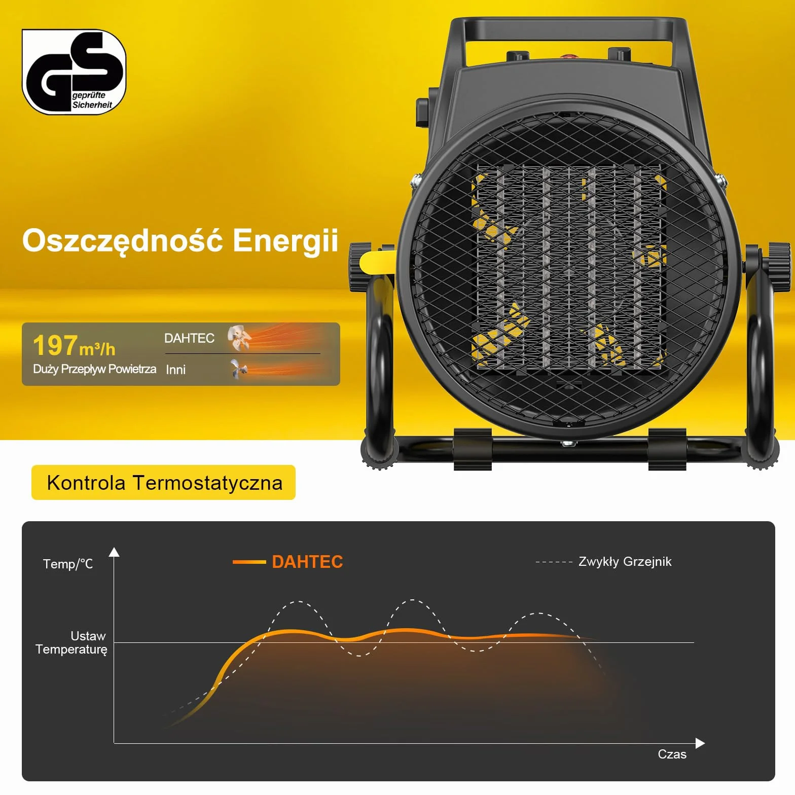 Elektryczny Grzejnik Wentylatorowy 2000 W – Szybkie Nagrzewanie, Niskie Zużycie Energii – Przenośne Grzejniki Ceramiczne – Regulowany Kąt Nachylenia – Idealny do Domu, Garażu, Szklarni