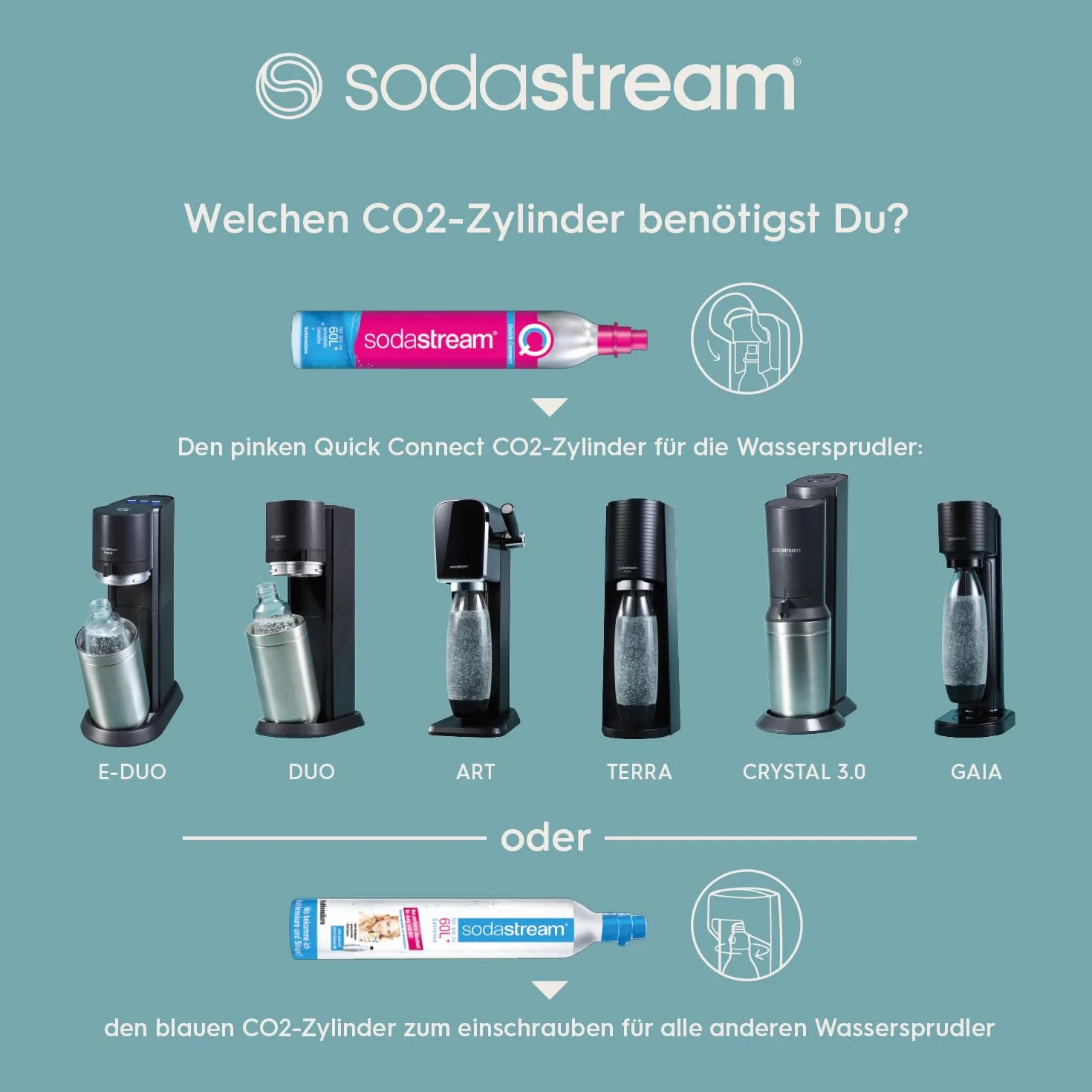 Sodastream Duo Saturator, Biały, 44 cm