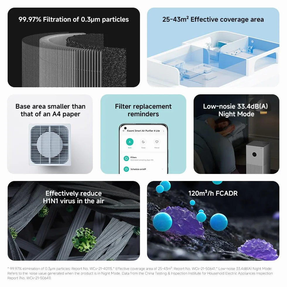 Xiaomi Smart Air Purifier 4 Lite EU