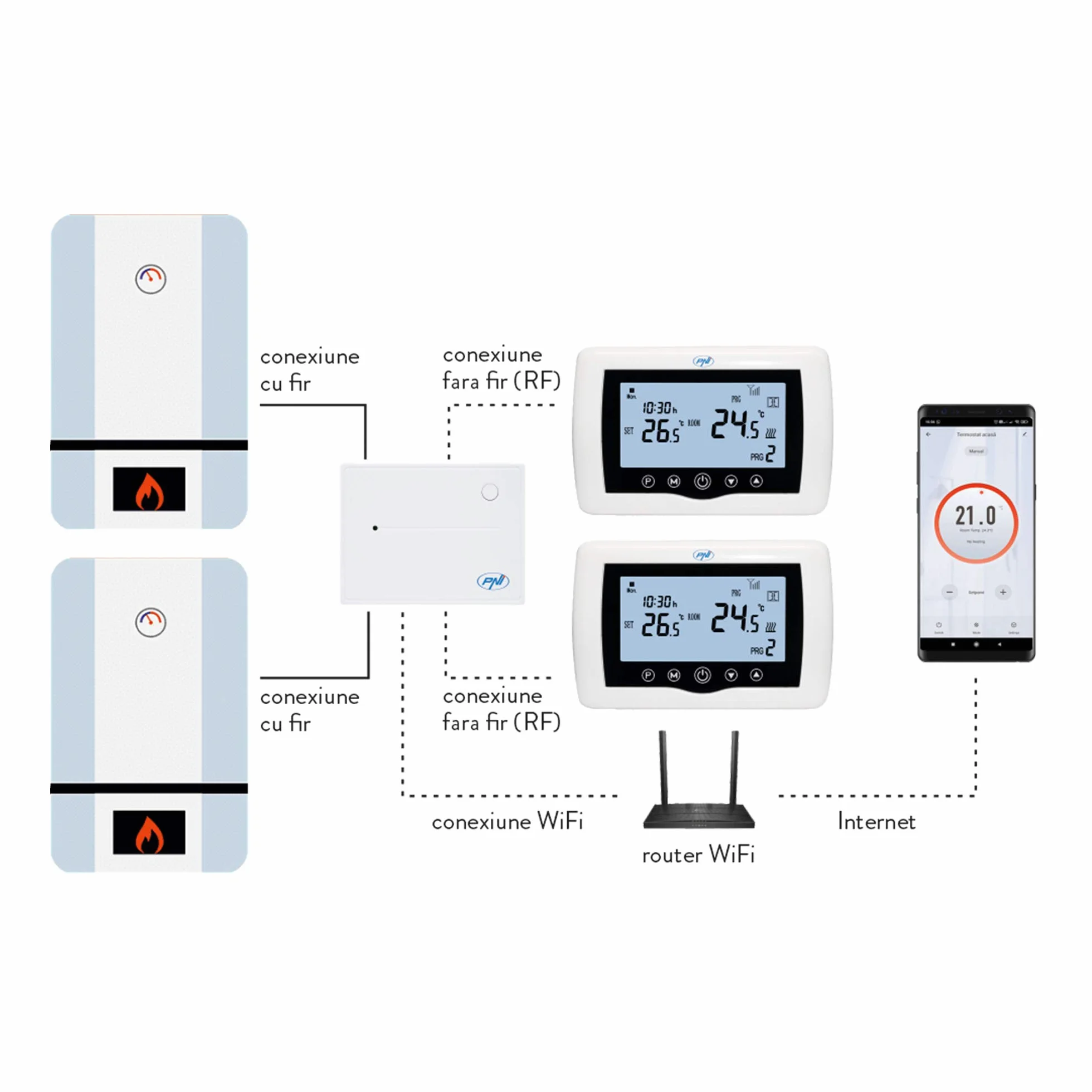 Inteligentny termostat PNI CT400 bezprzewodowy WiFi sterowanie 2-strefowe TuyaSmart histerezis 0,2°C
