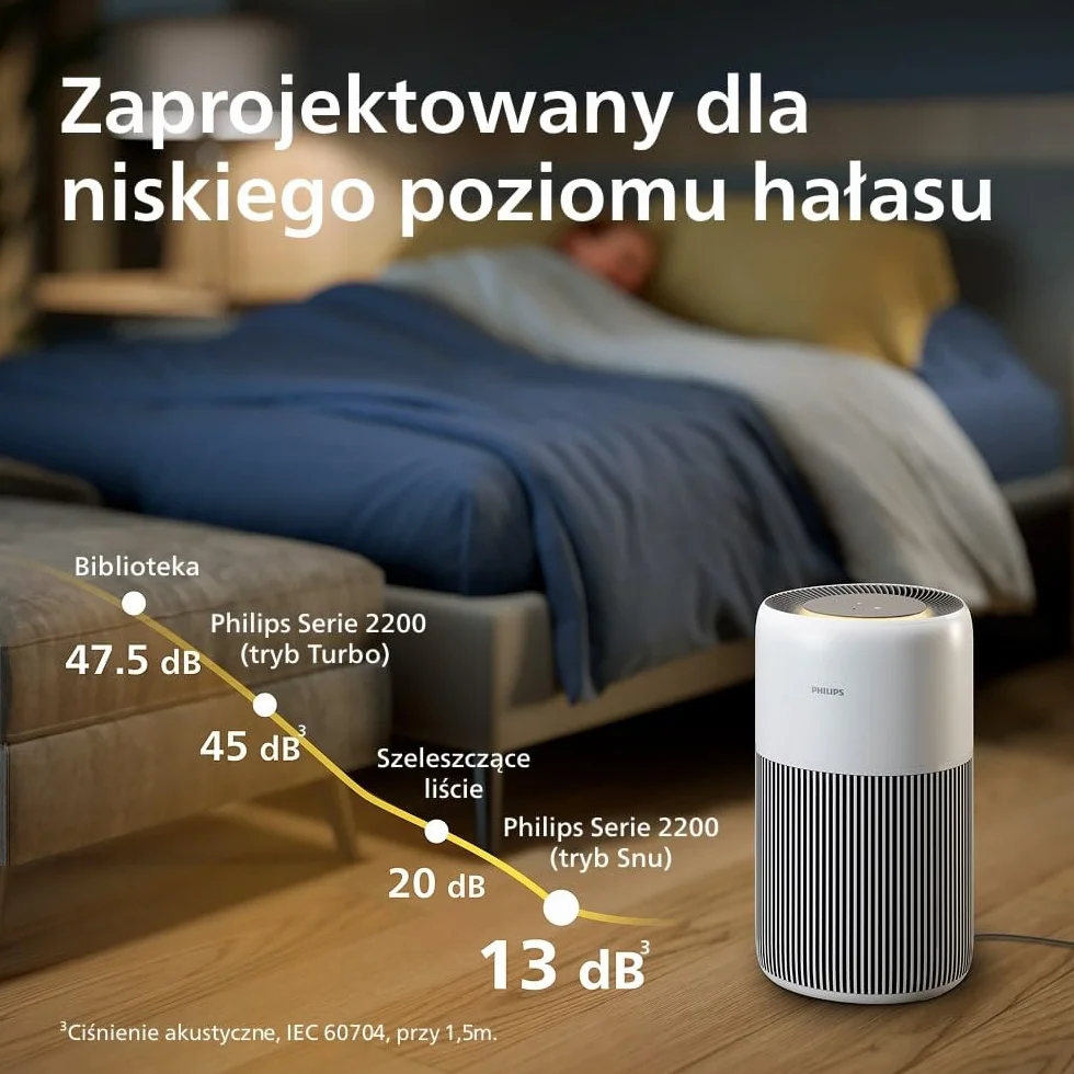 Philips Oczyszczacz powietrza Serie 2200, HEPA NanoProtect + Filtr węglowy, CADR 400m³/h do 104m², Dla alergików, Ultra cichy, Inteligentny i trwały filtr (AC2210/10)