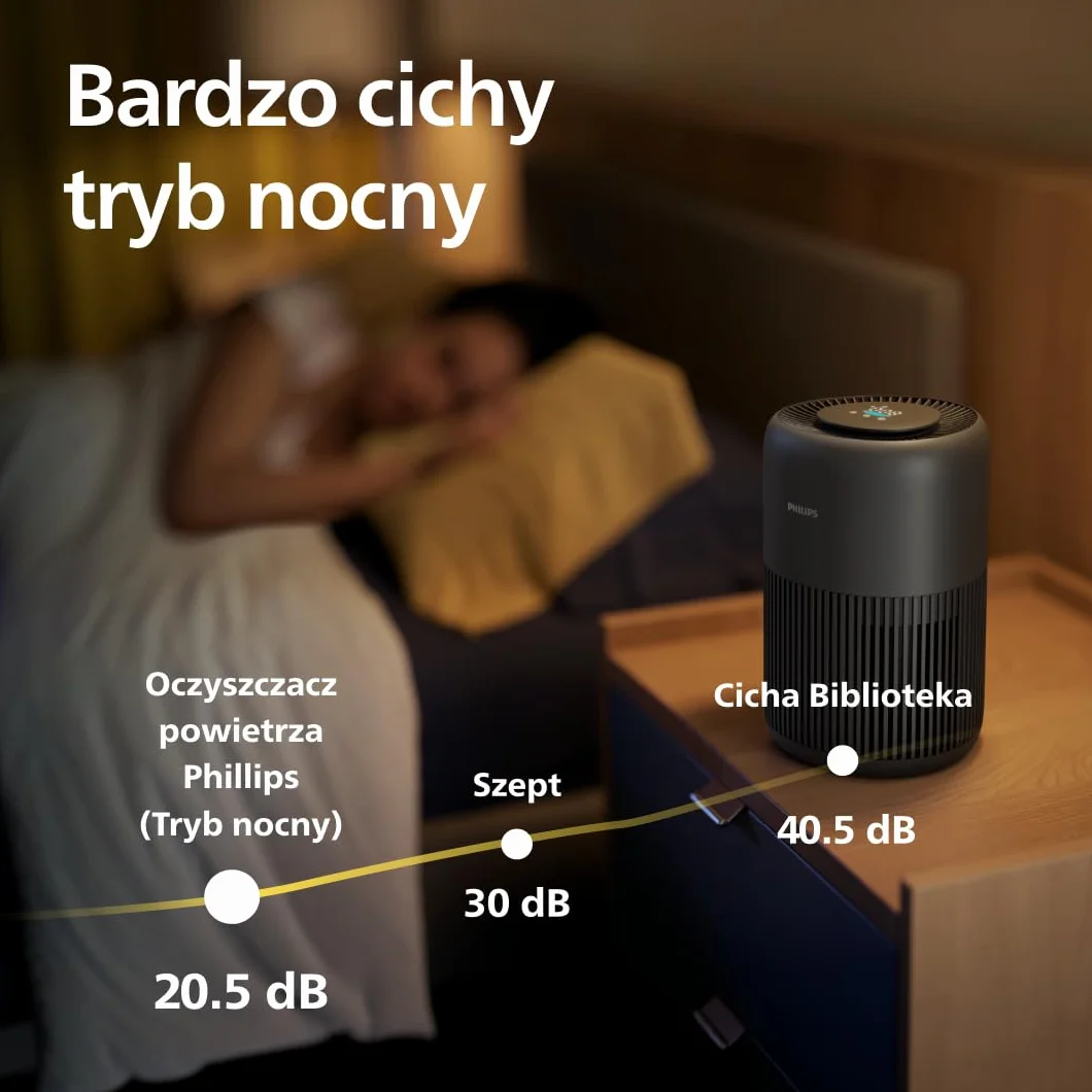 Philips Oczyszczacz powietrza serii 900, HEPA NanoProtect + filtr z węglem aktywnym, CADR 250 m³/h dla alergików 65 m², cichy, inteligentny i energooszczędny (AC0951/13)