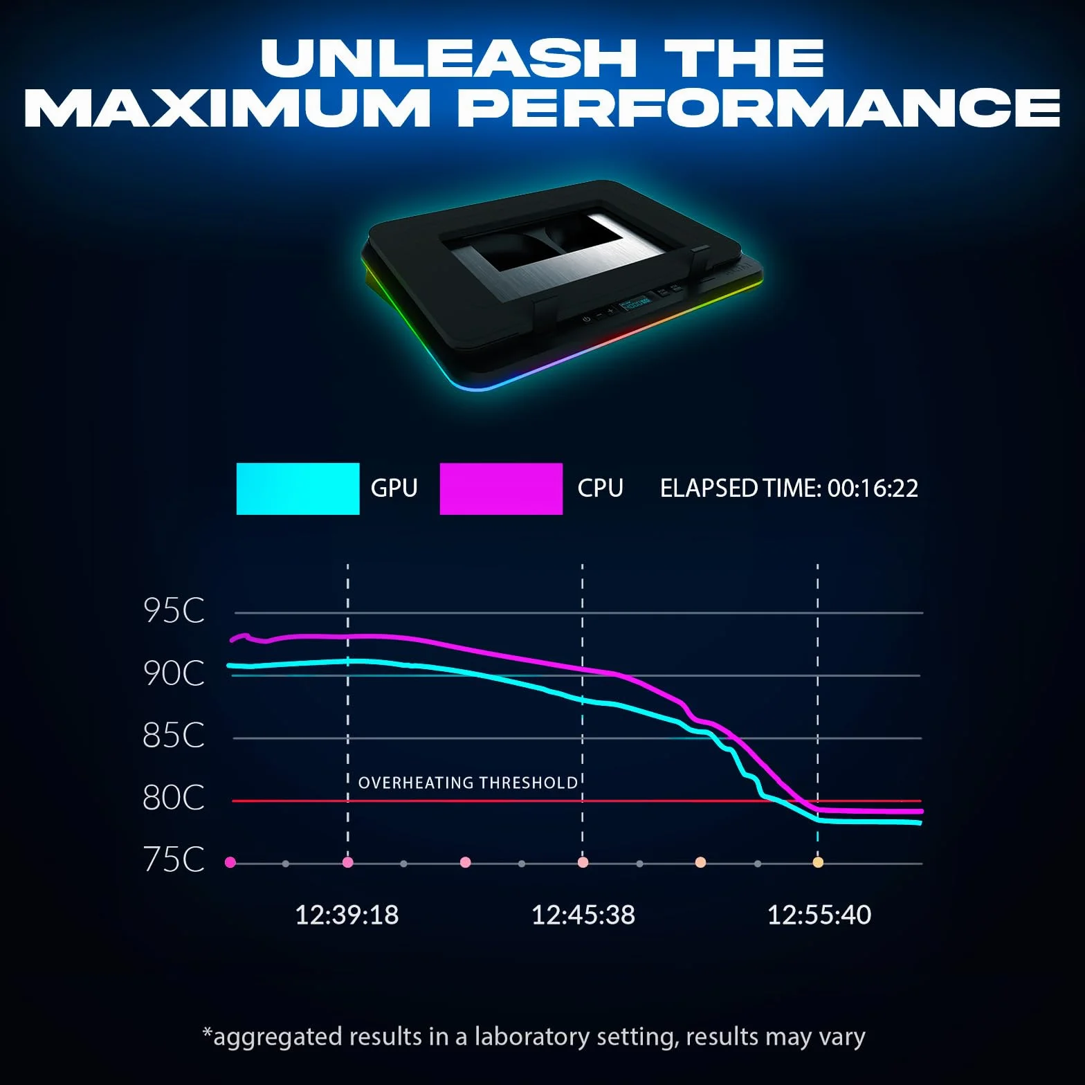 KLIM Turbofrost podkładka chłodząca do laptopa do gier, 4 potężne wentylatory turbo, 4 x 4000 obr./min, chłodziarka do laptopa, 2 tryby zasilania USB-C/DC, dynamiczny RGB, 4 porty USB, uszczelniona