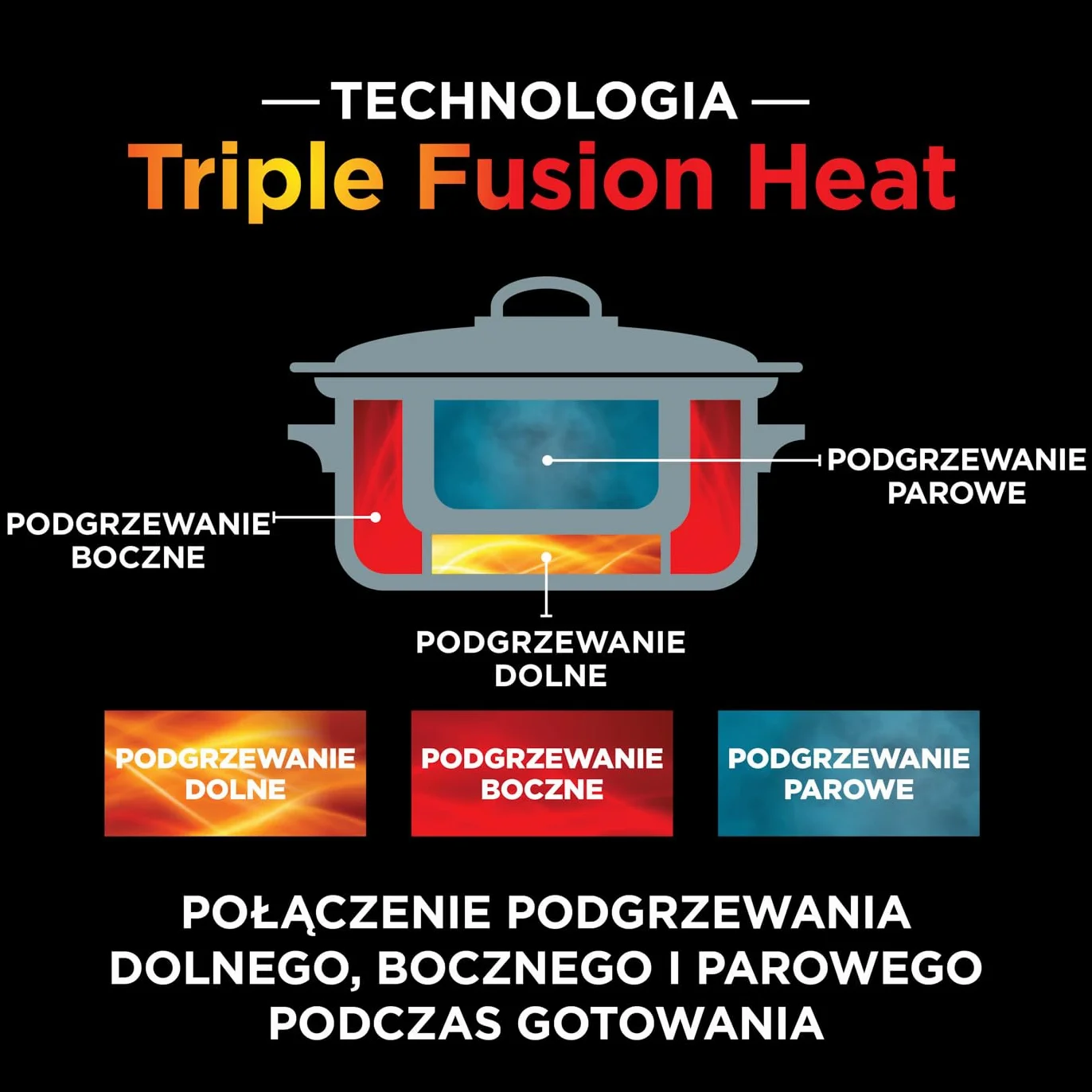 Ninja Foodi 8L PossibleCooker, cyfrowy wolnowar nieprzywierający i garnek wielofunkcyjny 8 w 1 z akcesoriami, powolne gotowanie, gotowanie na parze, smażenie, pieczenie i inne - na 8 porcji, MC1001EU