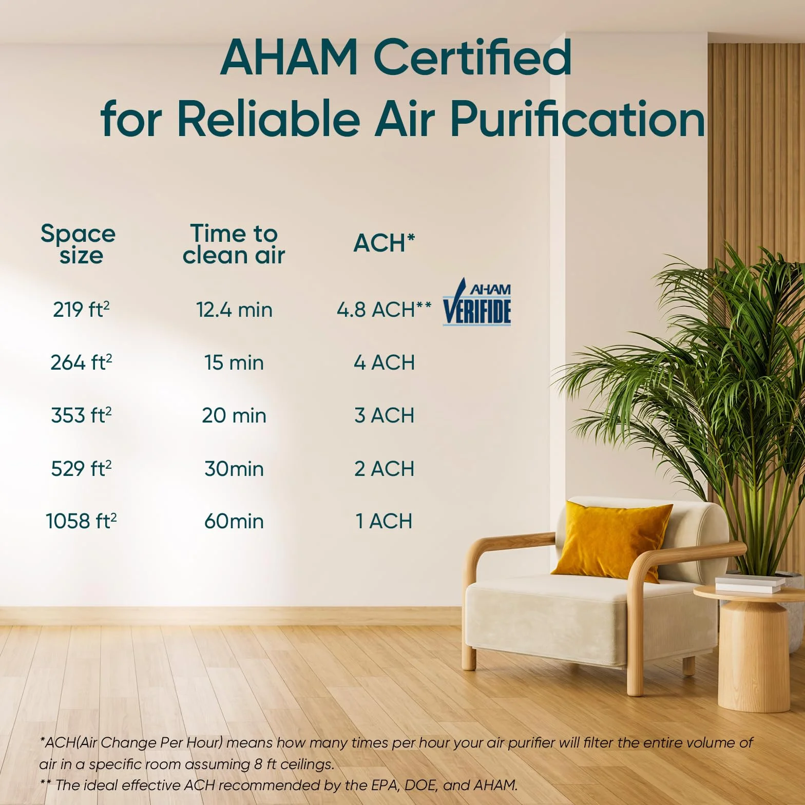 LEVOIT Core300S-P Air Purifier HEPA Smart WiFi Quiet for Home Large Room Pet Hair Allergies Dust Smoke Pollen White Noise Alexa Control