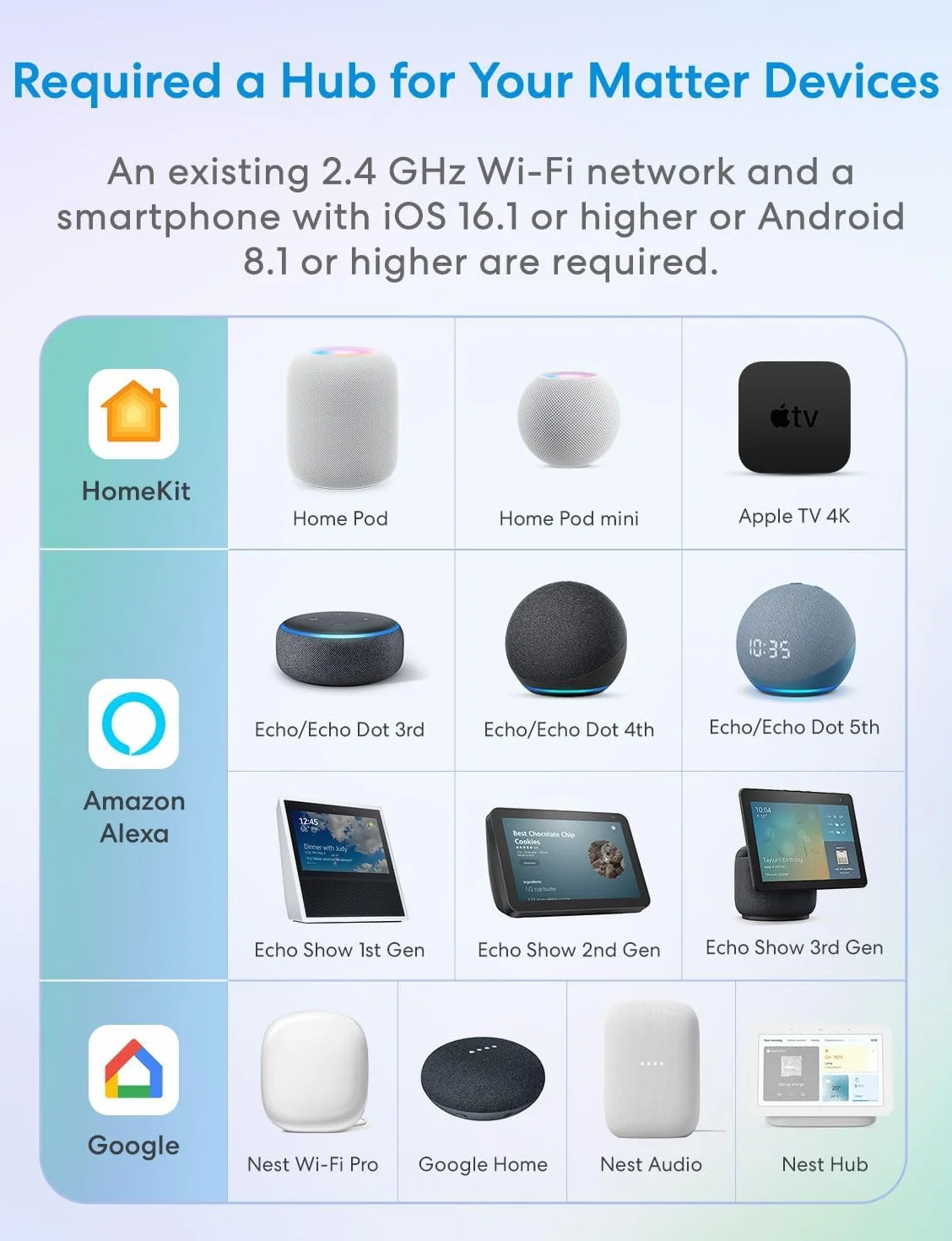 Meross Matowy termostat, bojler, ogrzewanie podłogowe, Wi-Fi, termostat pokojowy, ogrzewanie i chłodzenie, inteligentny termostat ścienny do sterowania głosem Alexa i Google, zdalne sterowanie